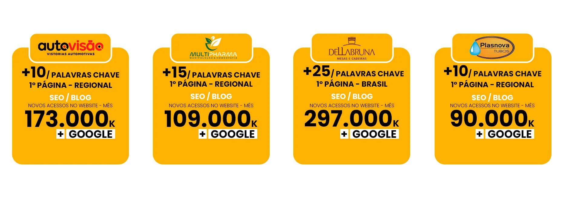 Cases de SEO - Autovisão, Multipharma, Dellabruna, Plasnova