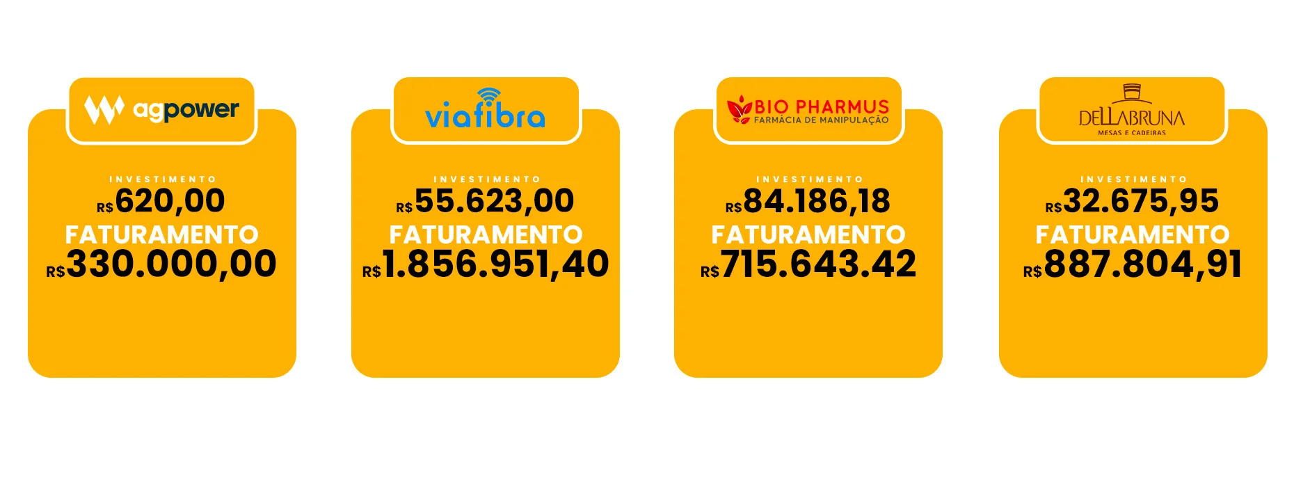 Prova social e resultados de clientes