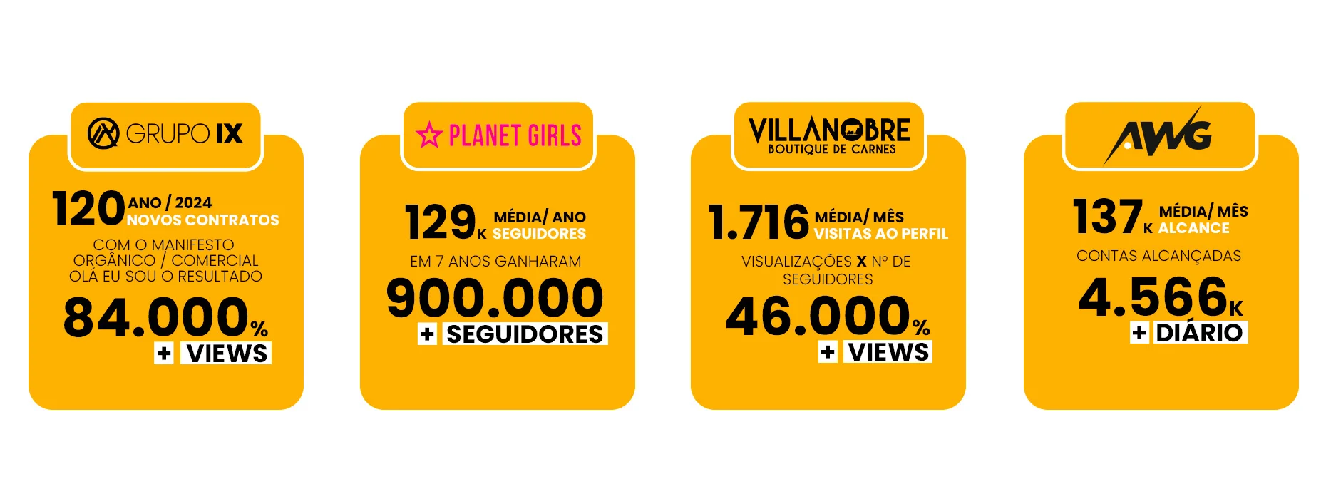 Resultados de cases de social media