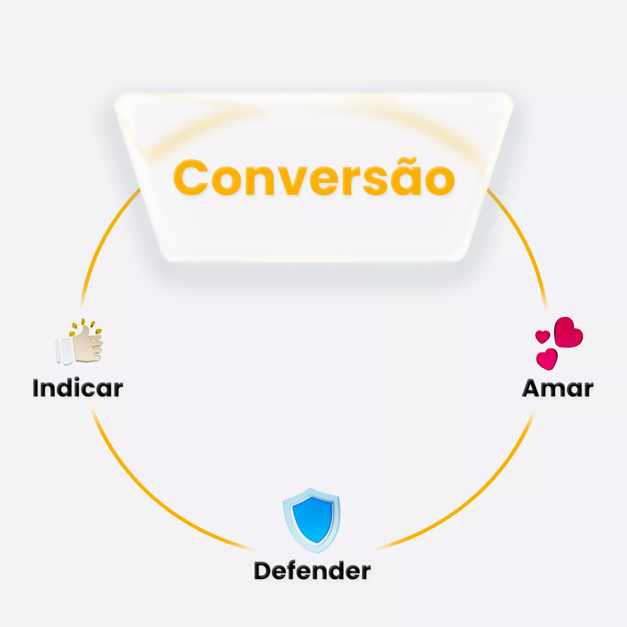 Ilustração sobre Indicação de Clientes
