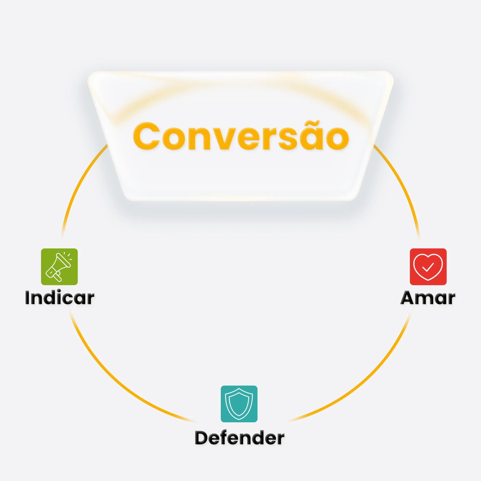 Ilustração sobre Indicação de Clientes